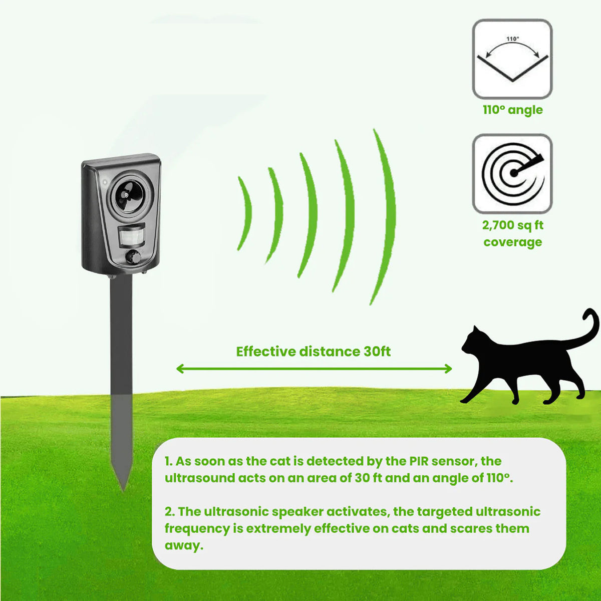 Humane Motion-Activated Cat Repeller for Gardens UK
