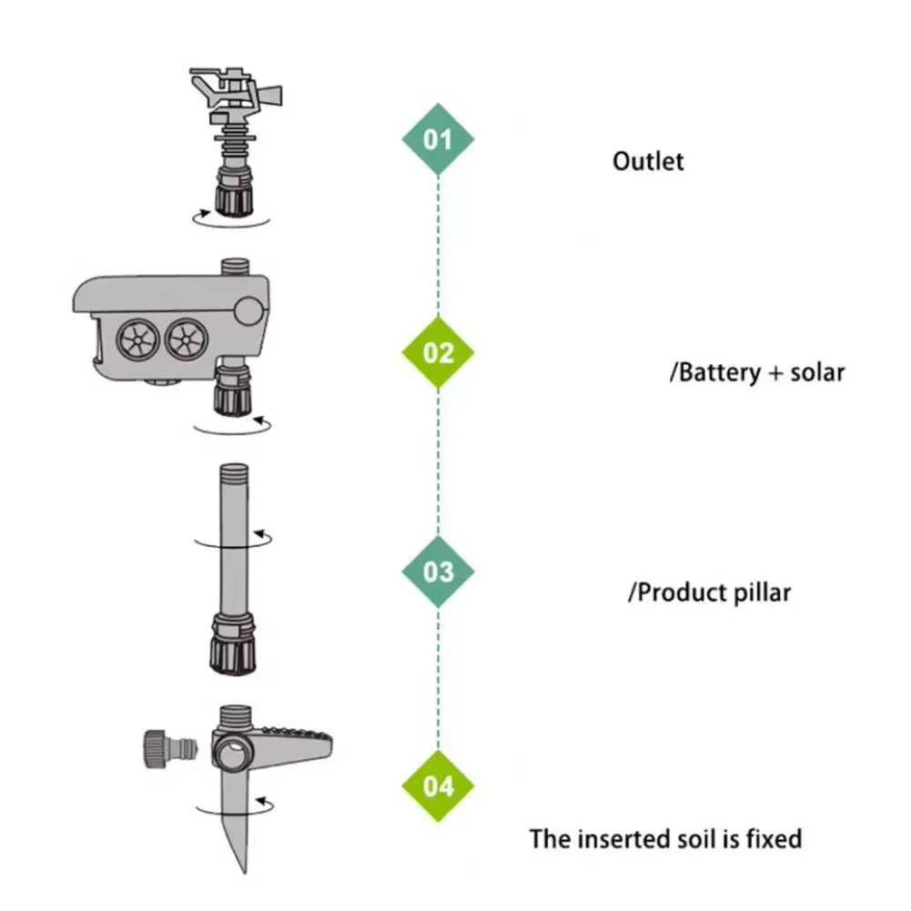 ActipVigi Motion Activated Sprinkler | Humane Pest Deterrent