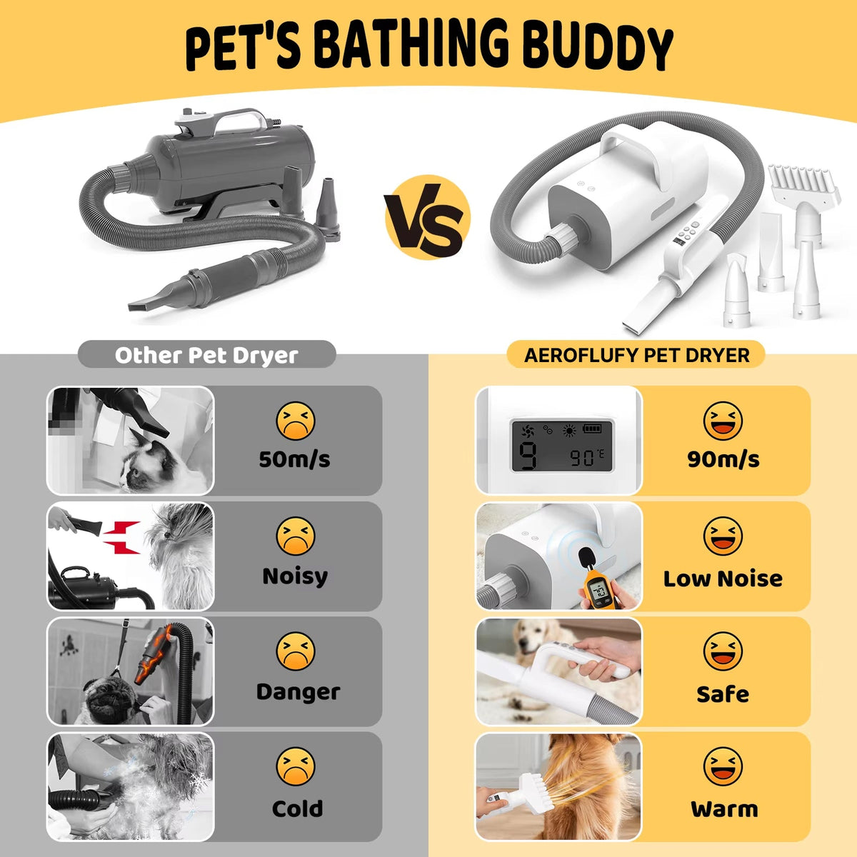 AeroFlufy High-Velocity Dog Hair Dryer | Fast & Quiet Pet Grooming