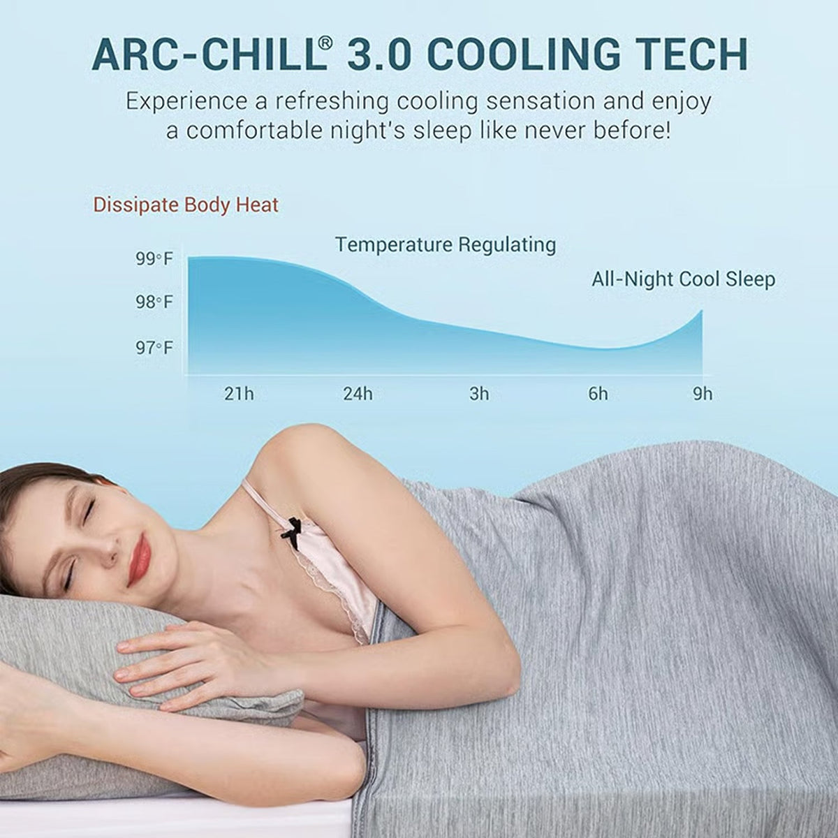 IceiBlank cooling blanket for night sweats and hot flashes
