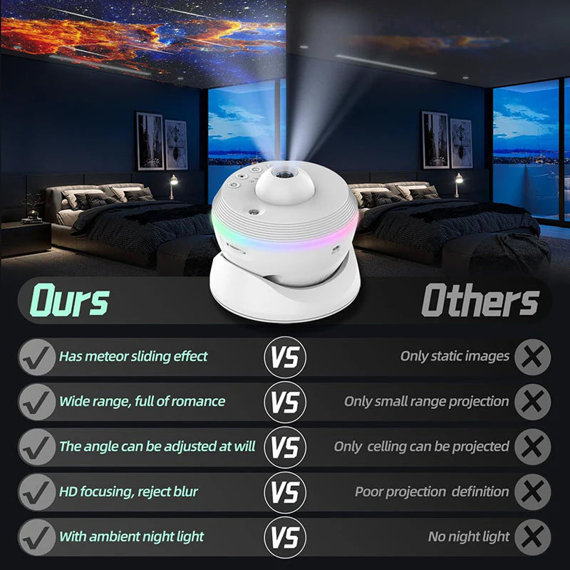 ObseVersy 4K HD Galaxy Projector with 13 Film Discs