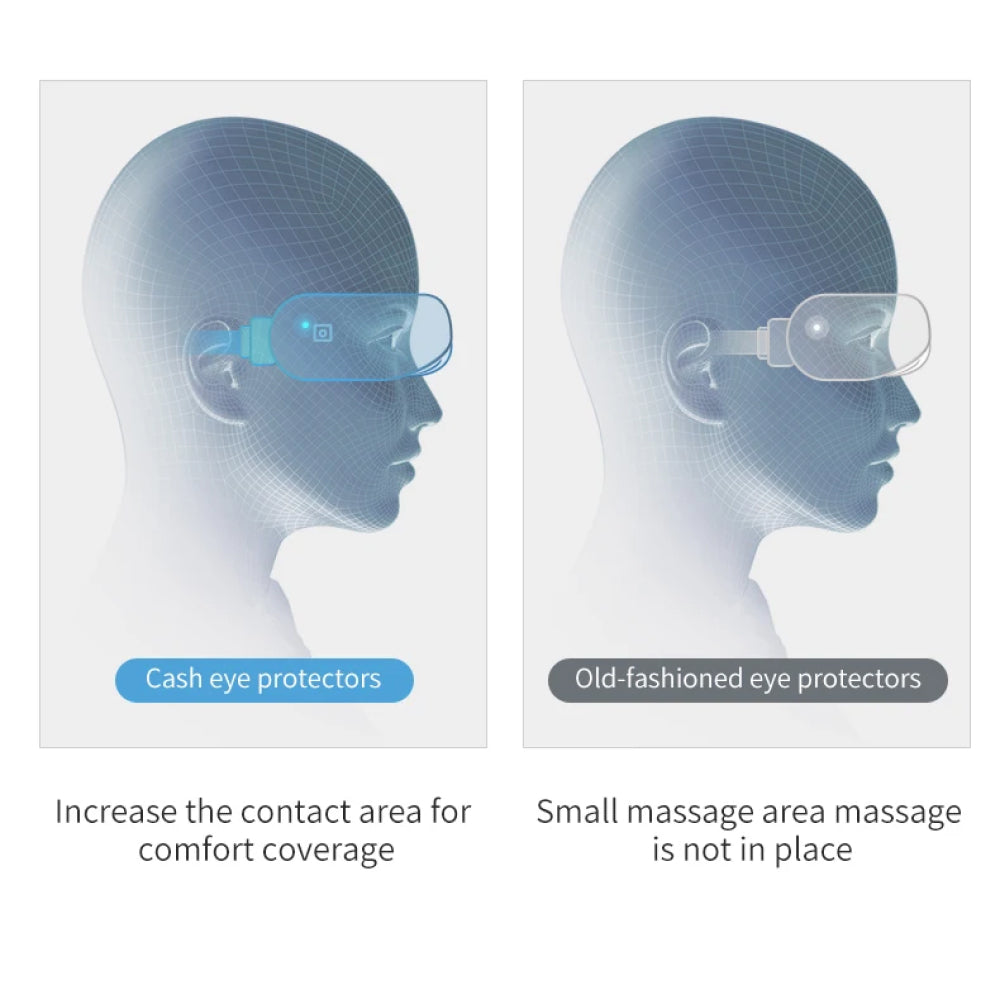 BlinkPam Portable Heated Eye Massager with Bluetooth