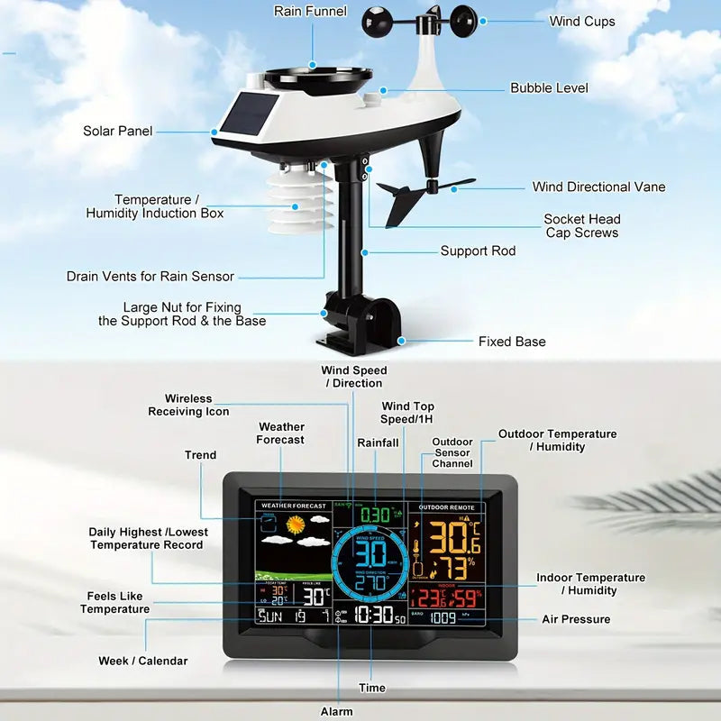 ClitEnvi Wireless Weather Station with Rain Gauge UK