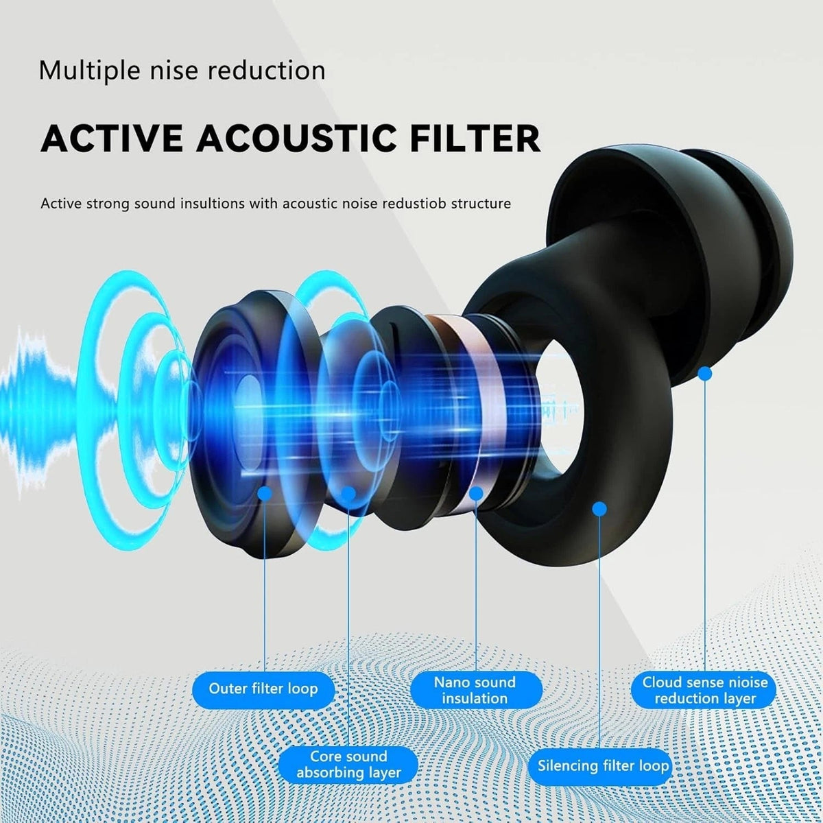 Concestay 50dB High-Fidelity Concert Earplugs