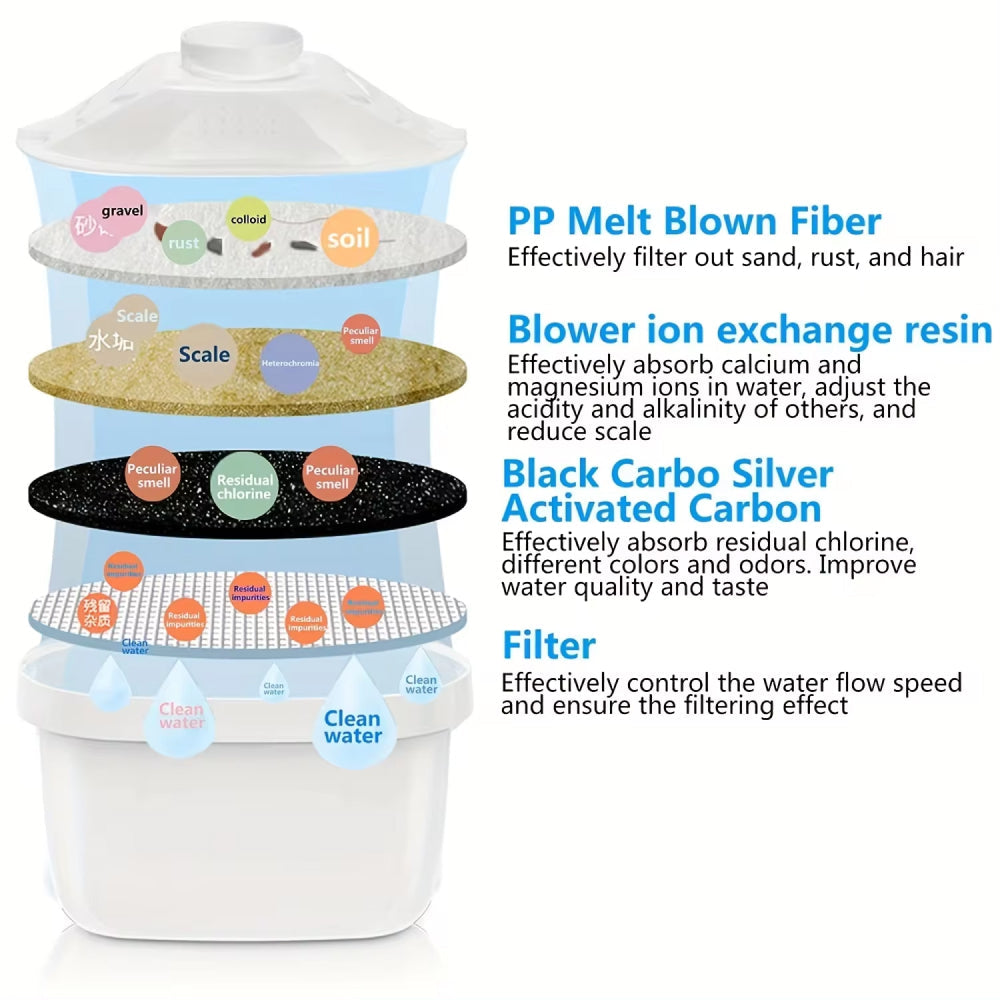 CrysTap 3.5L Water Filter Pitcher for Purer Drinking Water