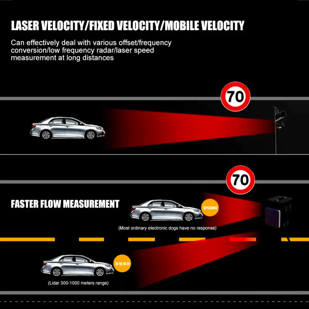 DetectPro Radar Detector with Voice Alerts & False Alert Filtering