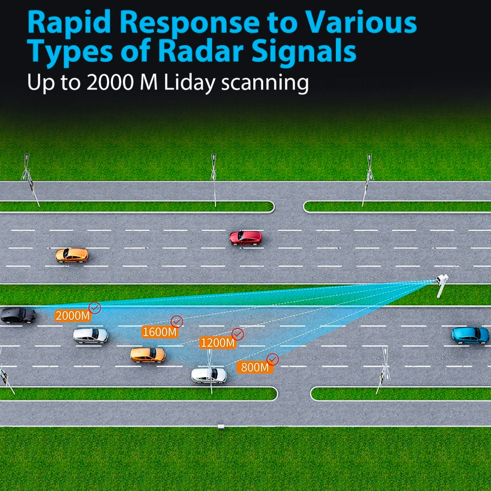 DetectPro Radar Detector with Voice Alerts & False Alert Filtering