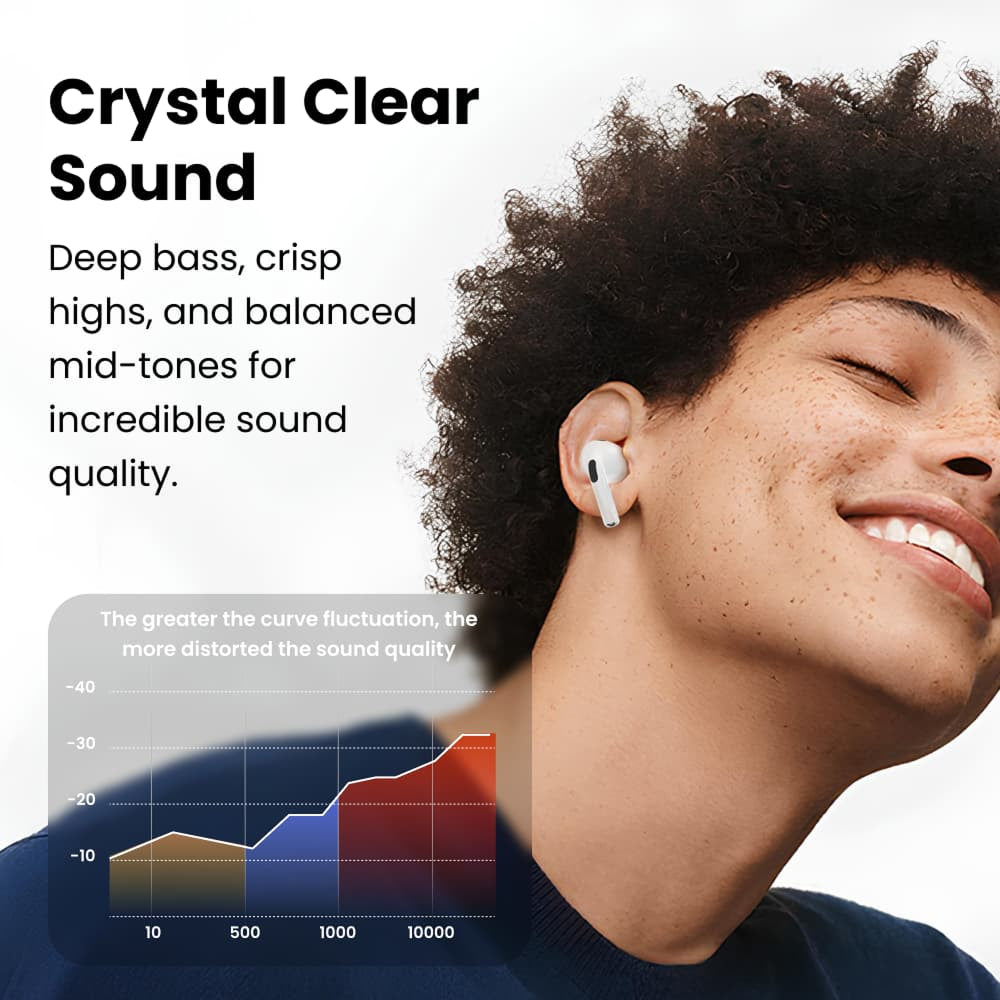 EchoJibud Wireless Earbuds with ANC and 48-Hour Battery
