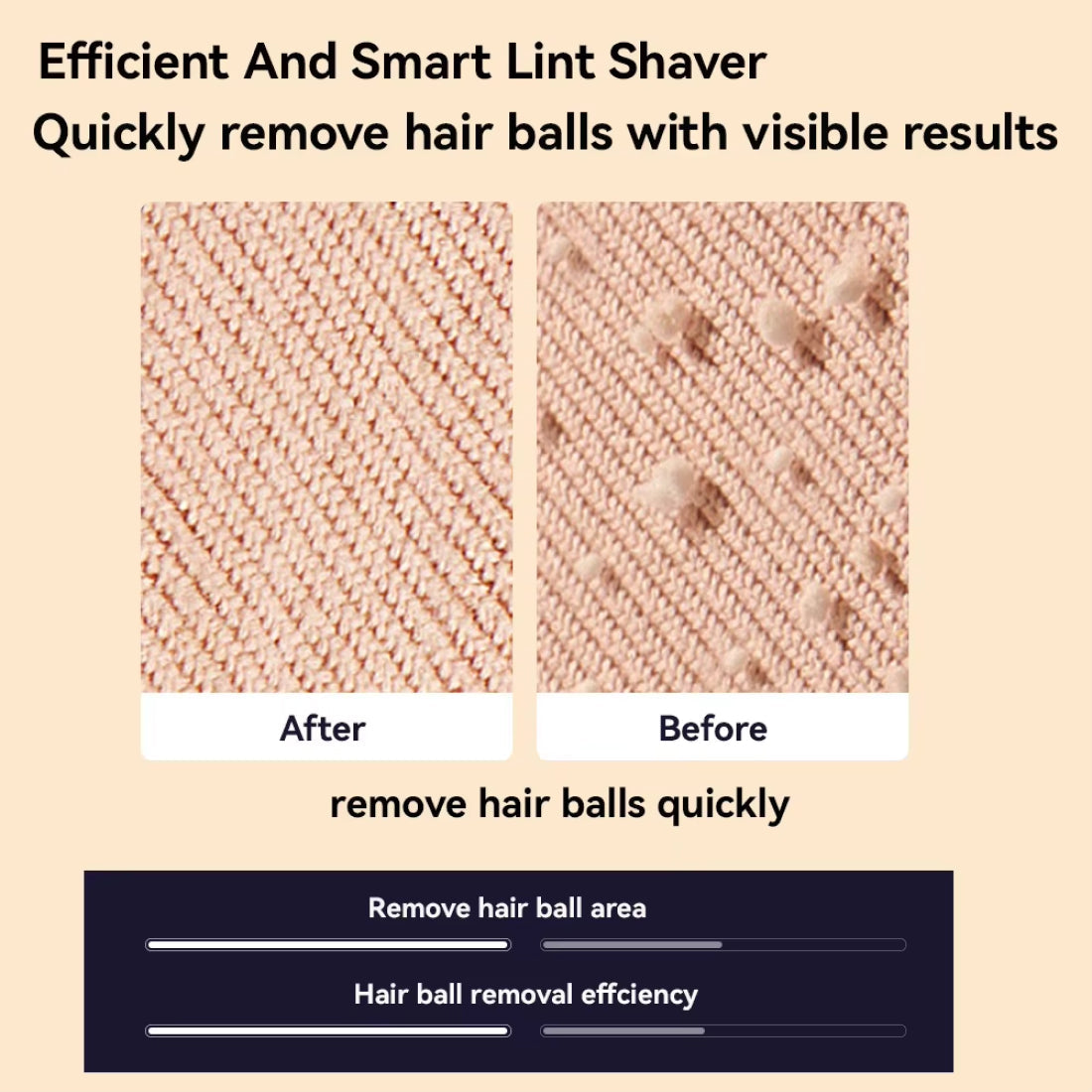 Fluffric Electric Fabric Shaver & Lint Remover UK