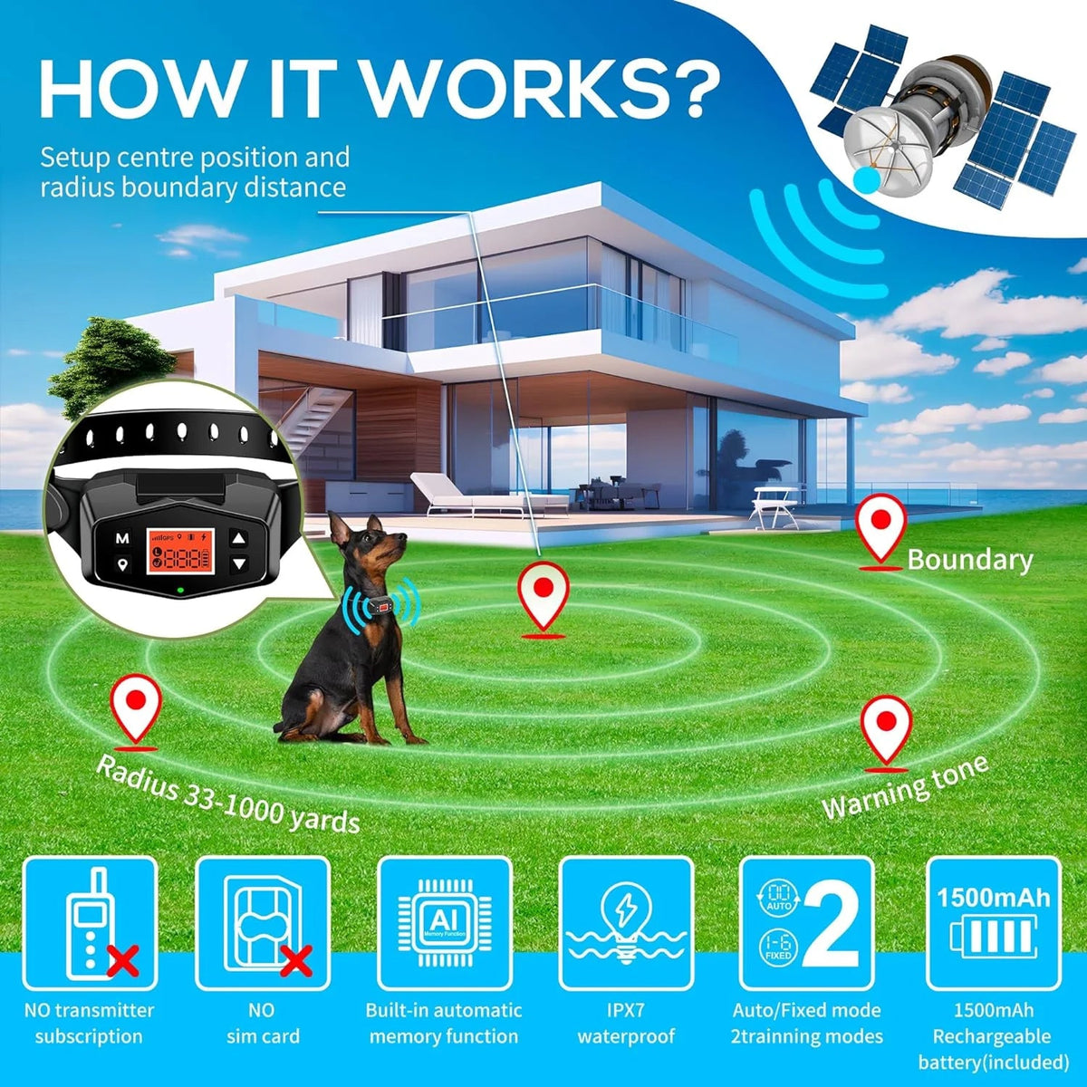 HavinFen GPS Dog Fence