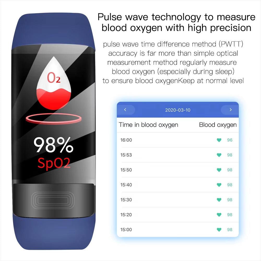 HexyWatch Heart Rate Watch