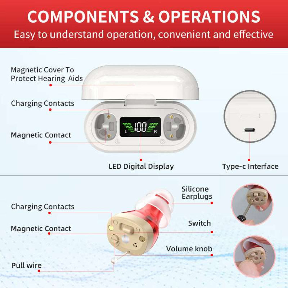 Hexysts Bluetooth Hearing Aids with 48h Battery and Noise Reduction
