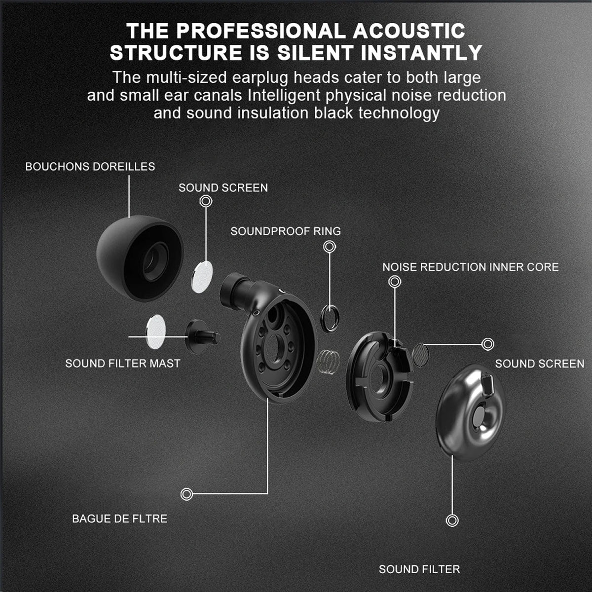 HiFixPlug Adjustable Noise Control Earplugs UK