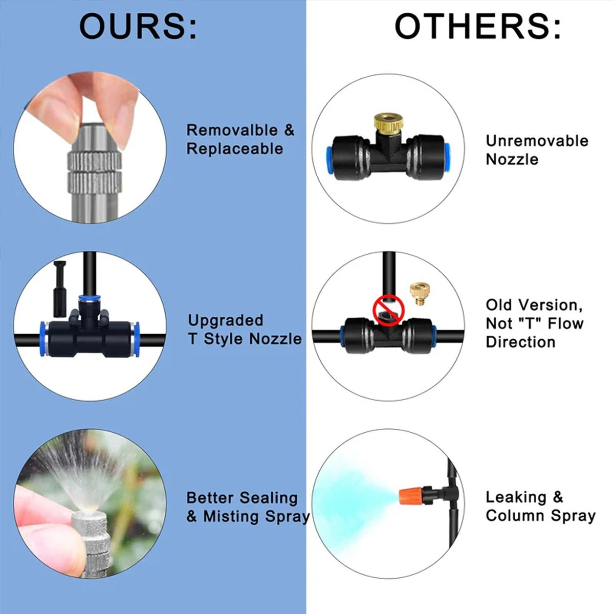 HumiTeci Garden Irrigation System | 70% Water Saving Root Hydration