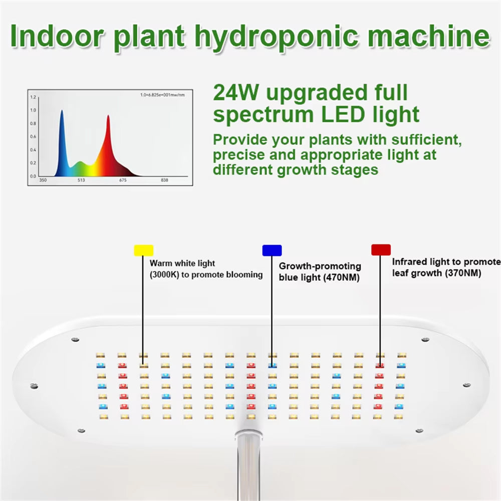 Hydreetry 10-Pod Hydroponic System - Smart Indoor Garden