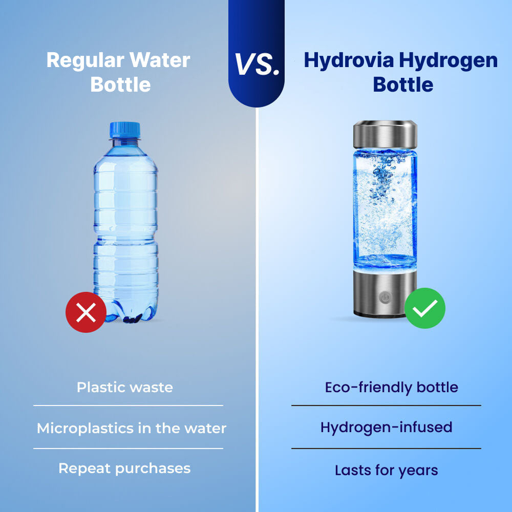 Hydrovia Hydrogen Water Bottle | Portable USB Rechargeable Glass Bottle