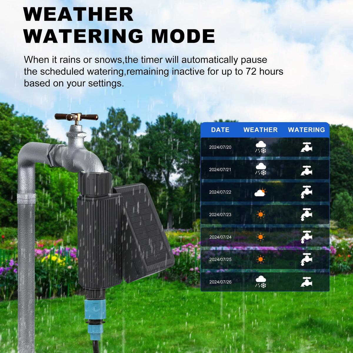 IrigaSprit Smart Sprinkler Controller | Solar WiFi Garden Tap Timer