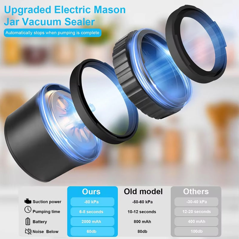 LockNJar Electric Mason Jar Vacuum Sealer for Long-Term Food Freshness