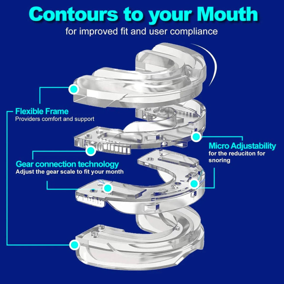 Lullyzee Adjustable Anti-Snore Device UK