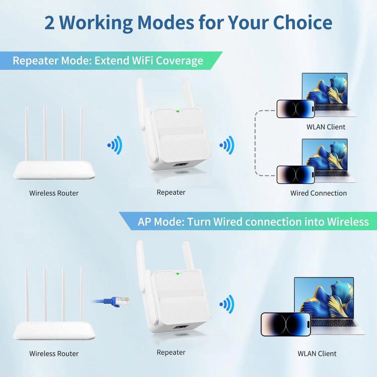 MaxiSigfi WiFi Extender