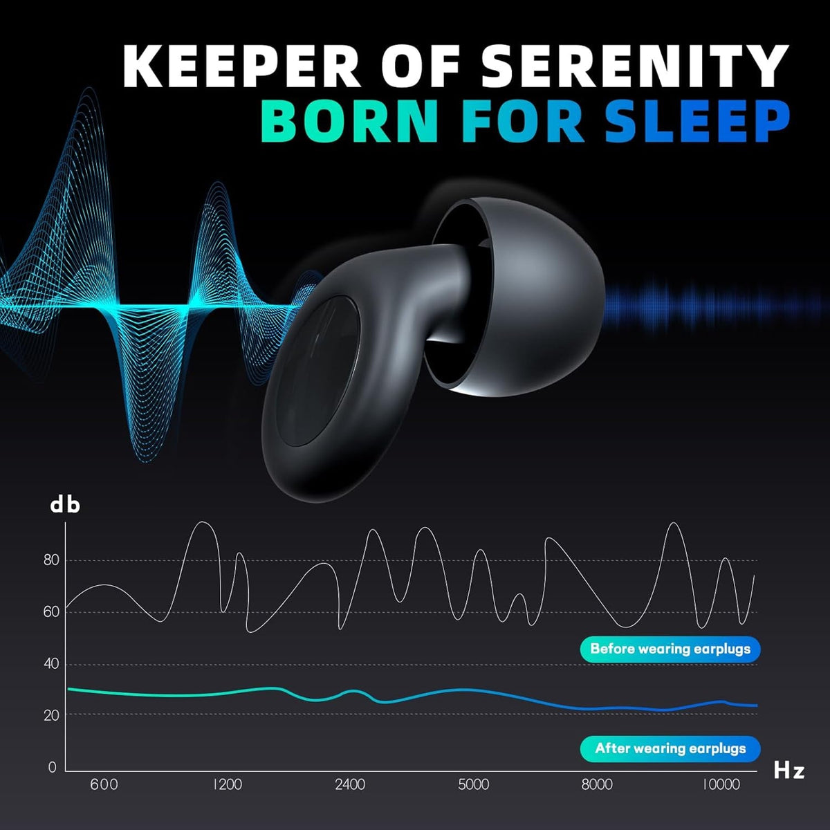 NoiseeOut High-Fidelity Motorcycle & Snoring Earplugs UK