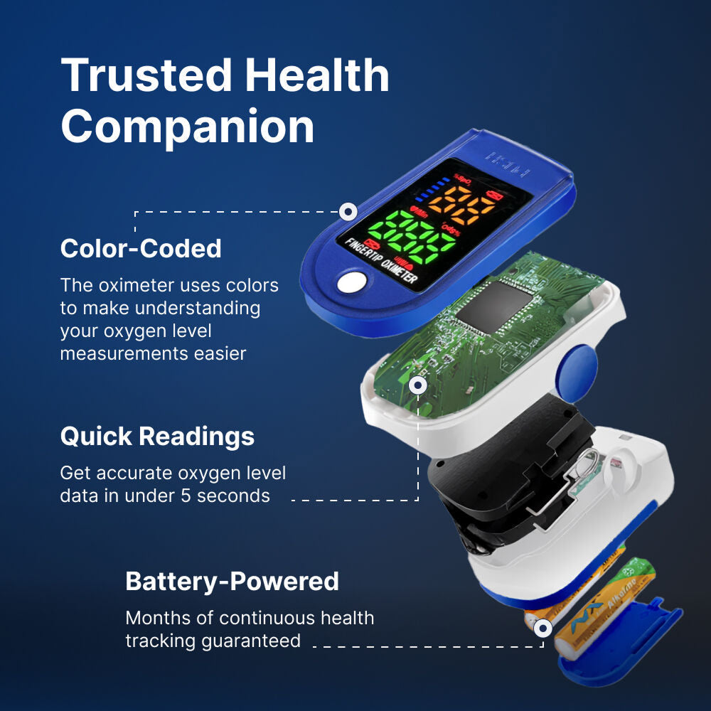 OxiLuny v2 Fingertip Pulse Oximeter | Fast SpO2 & Heart Rate Monitor
