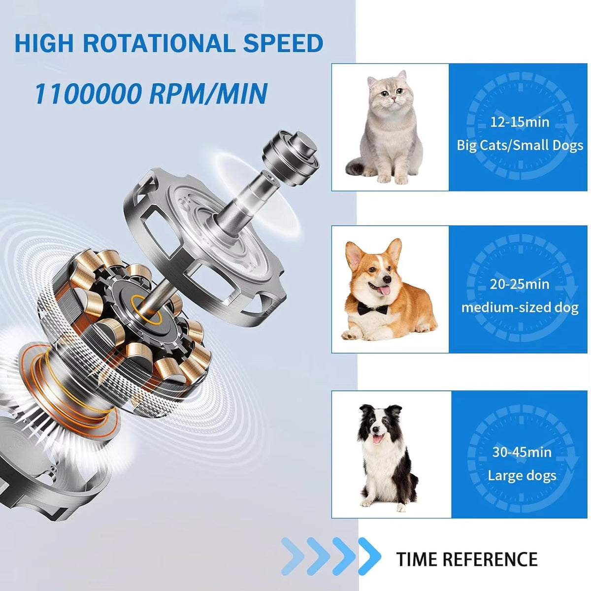 PoochFulf 1 High-Speed Pet Grooming Dryer UK