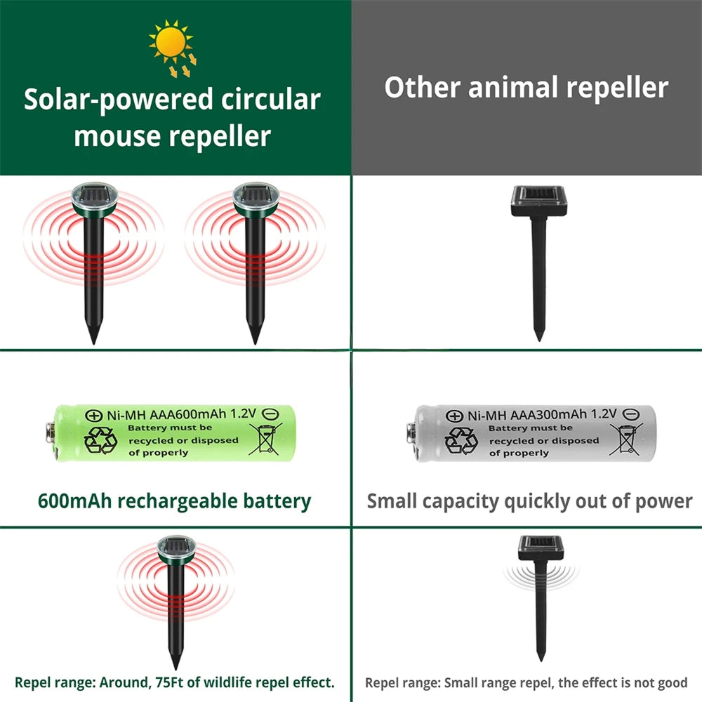 RatlyAway Solar Mole Repeller - Chemical-Free UK Garden Protection