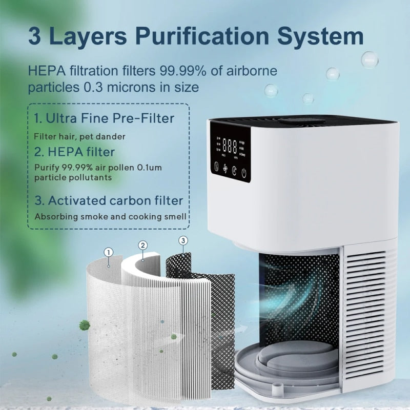 SnifClean Pet Air Purifier | HEPA Filter for Pet Odours & Dander