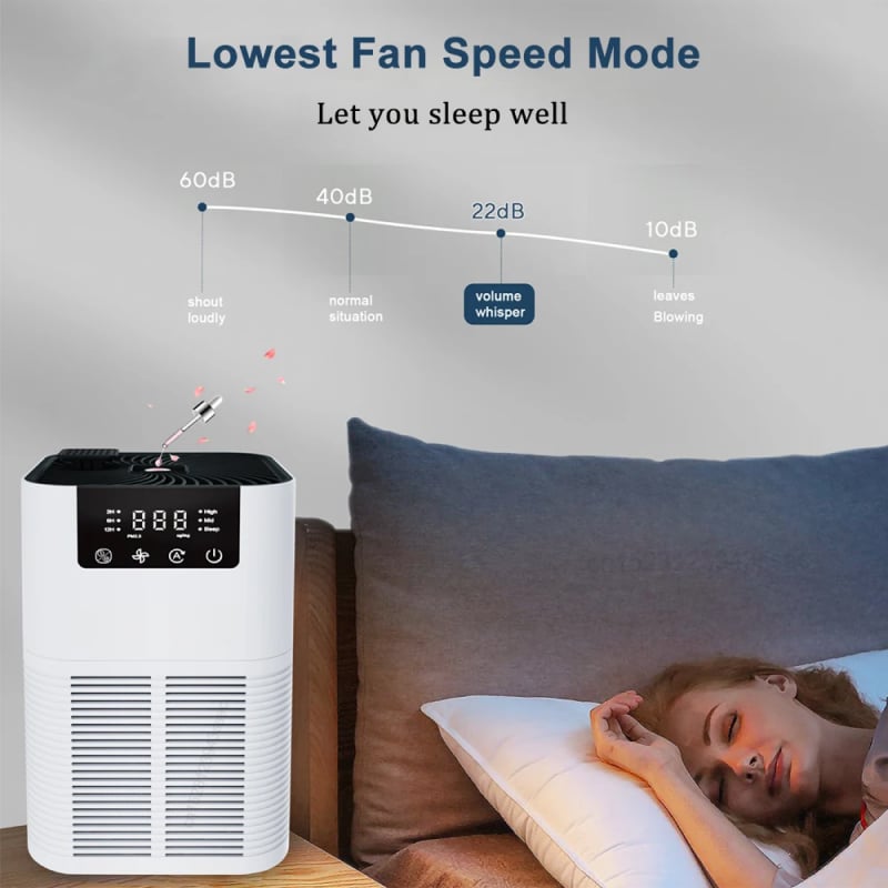 SnifClean Pet Air Purifier | HEPA Filter for Pet Odours & Dander
