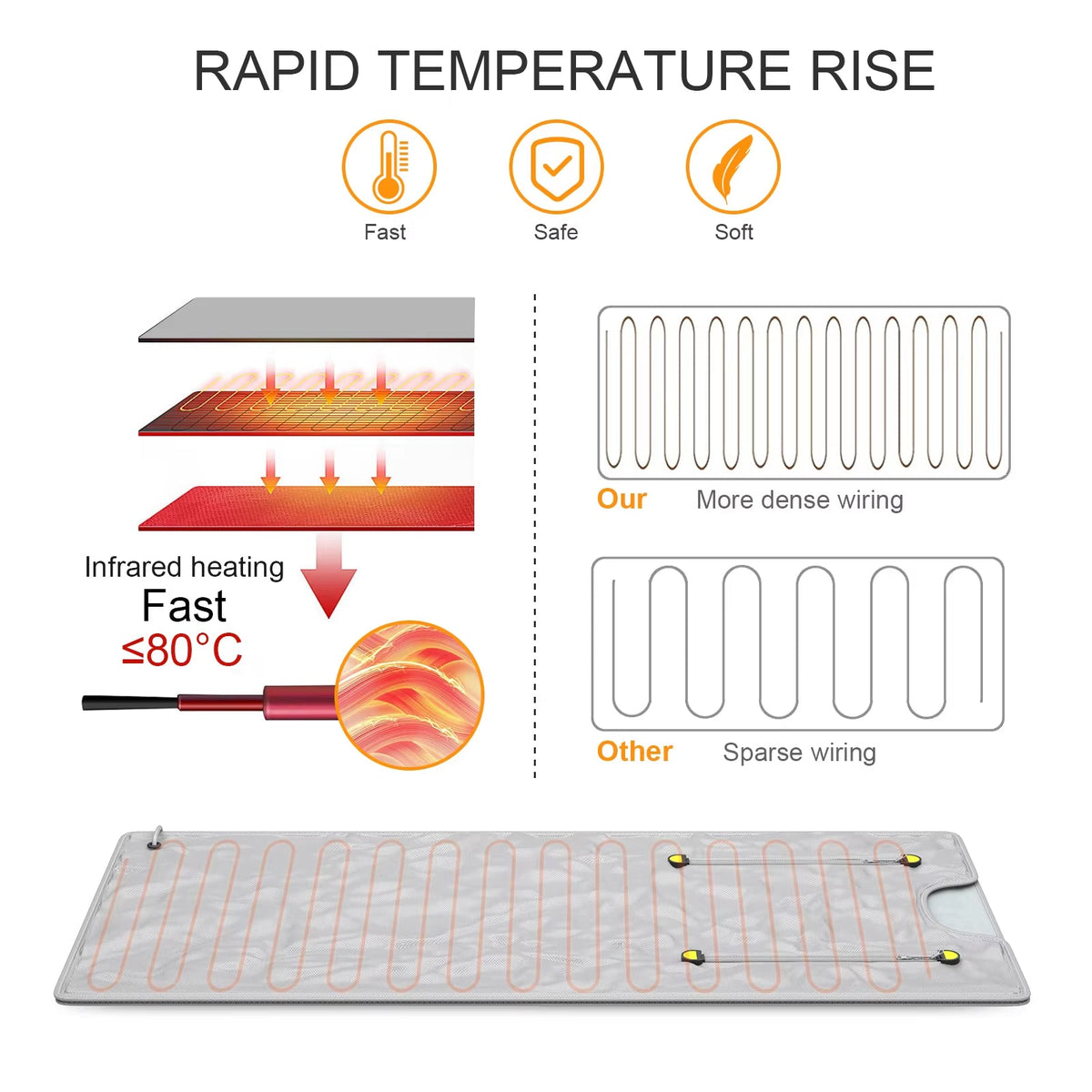 SolanZin Far Infrared Sauna Blanket UK | Detox & Relaxation
