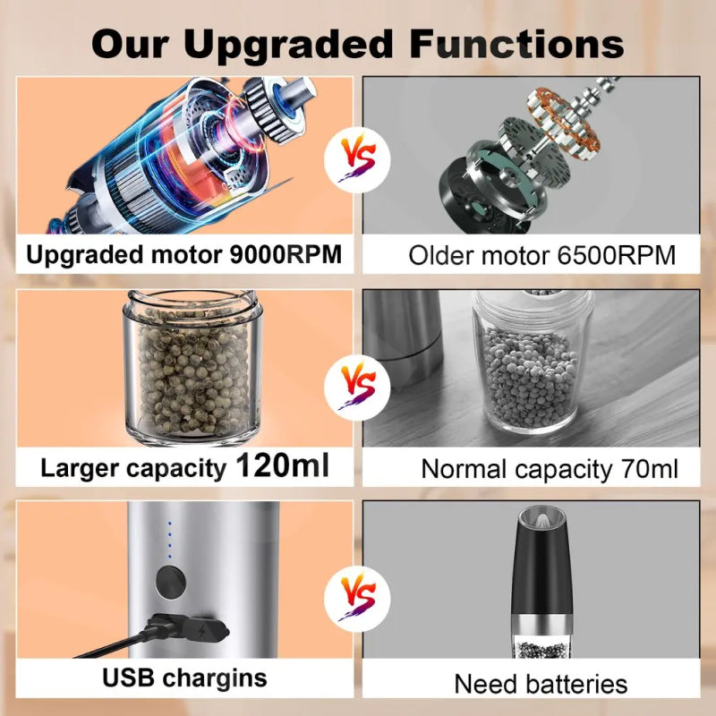 automatic salt and pepper grinder set UK