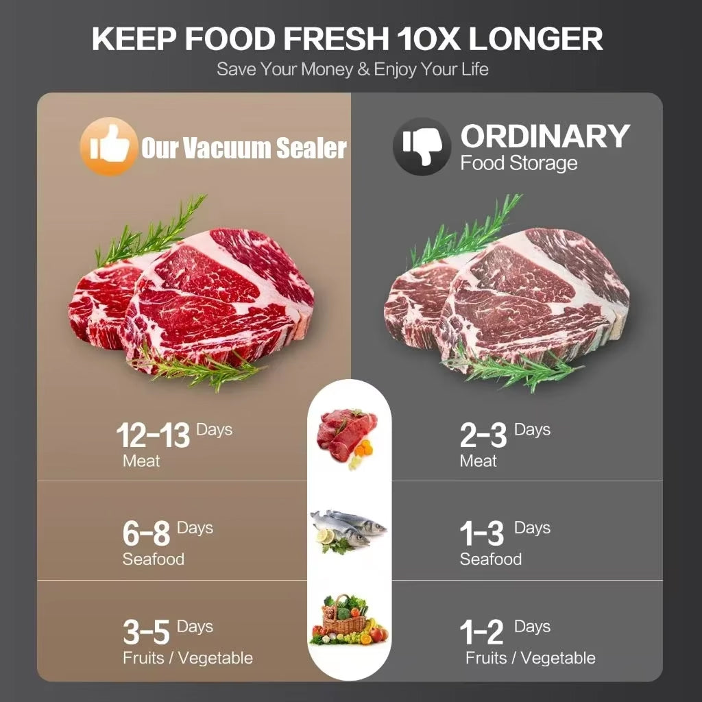 VacuLoci Electric Vacuum Sealer for Wet and Dry Food Storage
