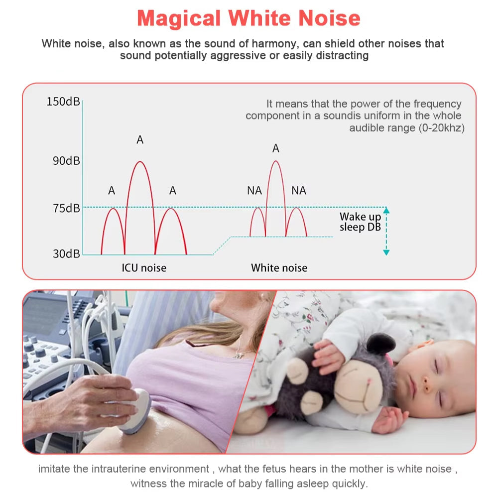 WNSleep Portable White Noise Machine with 24 Sounds & Breathing Lamp