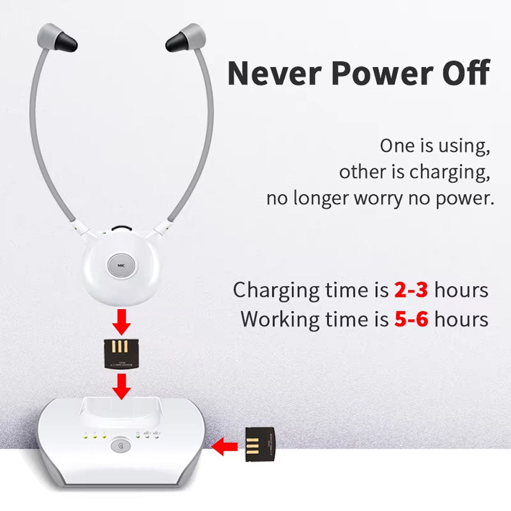 ZenSnugi Wireless TV Headphones for Clear Dialogue